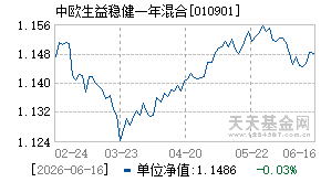 010901基金近期净值走势图