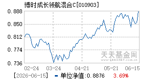 010903基金近期净值走势图