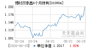 010904基金近期净值走势图
