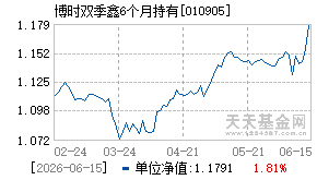010905基金近期净值走势图