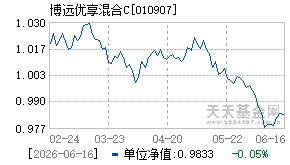 010907基金近期净值走势图