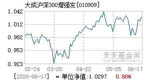 010909基金近期净值走势图