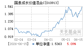 010913基金近期净值走势图