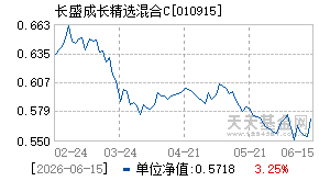 010915基金近期净值走势图