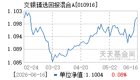 010916基金近期净值走势图
