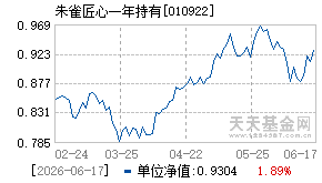 010922基金近期净值走势图