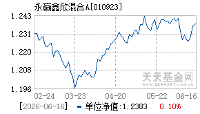 010923基金近期净值走势图