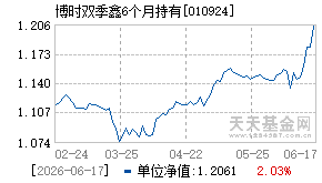010924基金近期净值走势图
