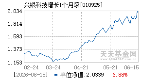 010925基金近期净值走势图