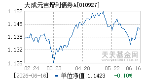 010927基金近期净值走势图