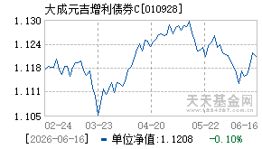 010928基金近期净值走势图