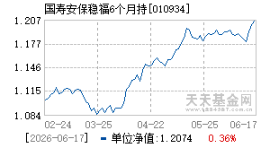 010934基金近期净值走势图