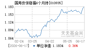 010935基金近期净值走势图
