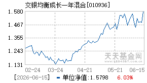 010936基金近期净值走势图