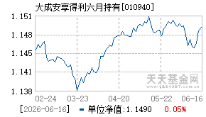 010940基金近期净值走势图