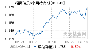 010943基金近期净值走势图
