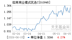 010945基金近期净值走势图