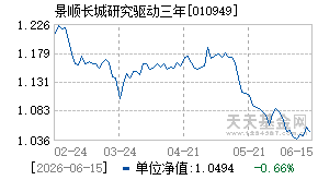 010949基金近期净值走势图