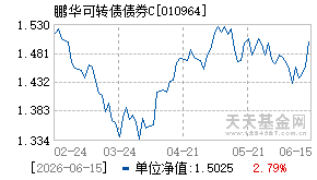 010964基金近期净值走势图