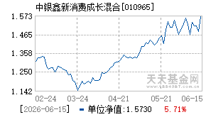 010965基金近期净值走势图