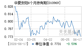 010969基金近期净值走势图