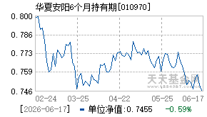 010970基金近期净值走势图