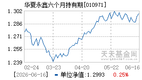 010971基金近期净值走势图