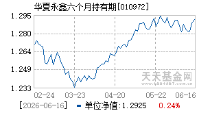 010972基金近期净值走势图