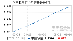 010976基金近期净值走势图