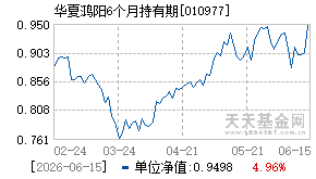 010977基金近期净值走势图