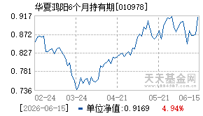 010978基金近期净值走势图