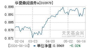010979基金近期净值走势图