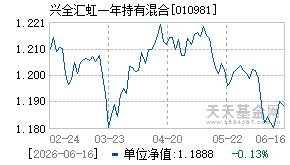 010981基金近期净值走势图