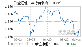 010982基金近期净值走势图