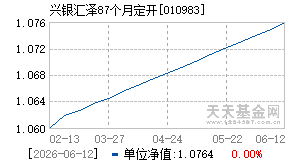 010983基金近期净值走势图