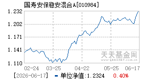 010984基金近期净值走势图
