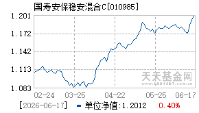 010985基金近期净值走势图