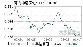 010989基金近期净值走势图