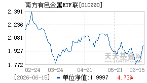 010990基金近期净值走势图