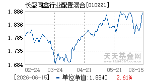 010991基金近期净值走势图