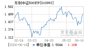 010993基金近期净值走势图