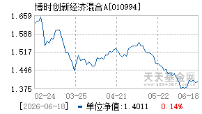010994基金近期净值走势图