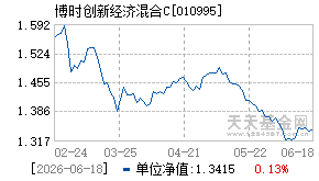 010995基金近期净值走势图
