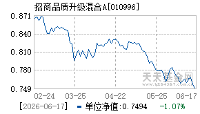 010996基金近期净值走势图