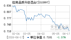 010997基金近期净值走势图