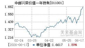 011001基金近期净值走势图