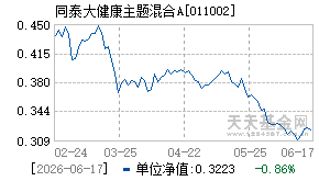 011002基金近期净值走势图