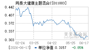 011003基金近期净值走势图
