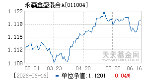 011004基金近期净值走势图