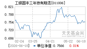 011006基金近期净值走势图